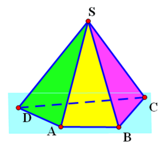 Sử dụng phần mềm Geometer's  Sketchpad  trong dạy học môn hình học