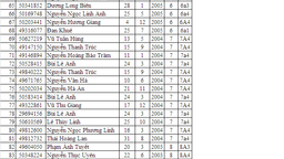 PHÂN CÔNG COI THI GIẢI VẬT LÝ QUA INTERNET – VIOLYMPIC (Năm học 2016 - 2017)