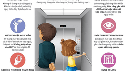 [Infographic] Kỹ năng giúp trẻ tránh bị xâm hại trong thang máy