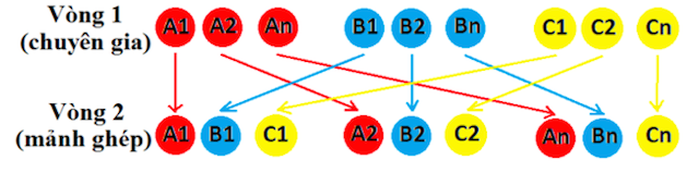 32 KỸ THUẬT DẠY HỌC TÍCH CỰC HIỆU QUẢ NHẤT MÀ GIÁO VIÊN THƯỜNG XUYÊN SỬ DỤNG