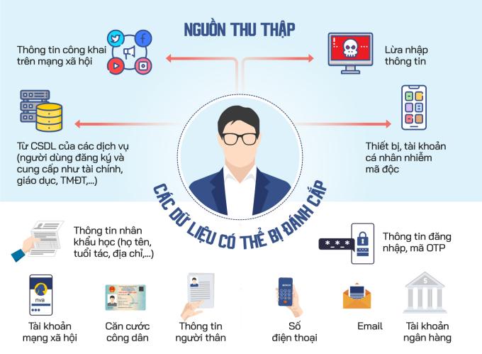 Dữ liệu người Việt bị thu thập và lợi dụng thế nào