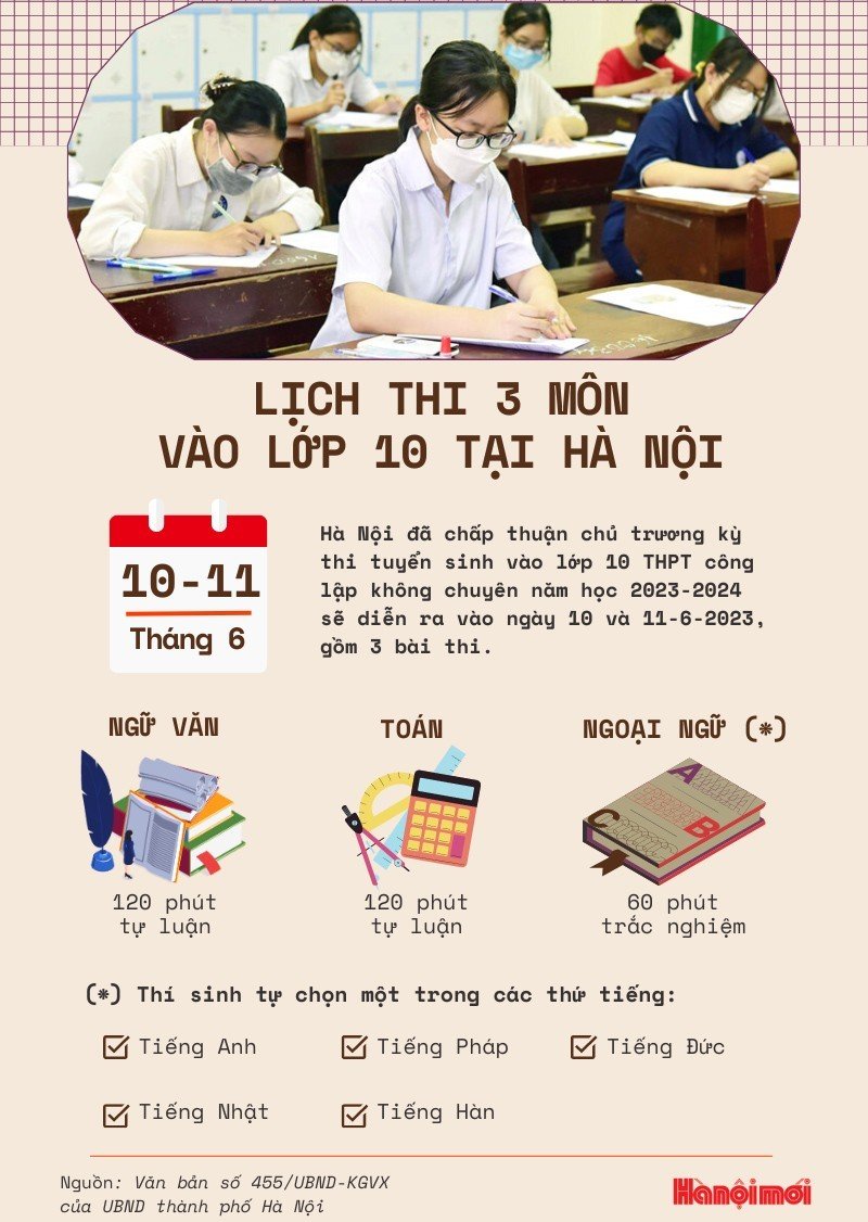 Lịch thi 3 môn vào lớp 10 tại Hà Nội