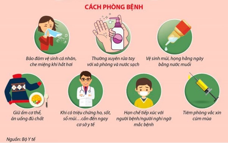 Lớp 8A1 chúng em học thêm cách phòng bệnh cúm A