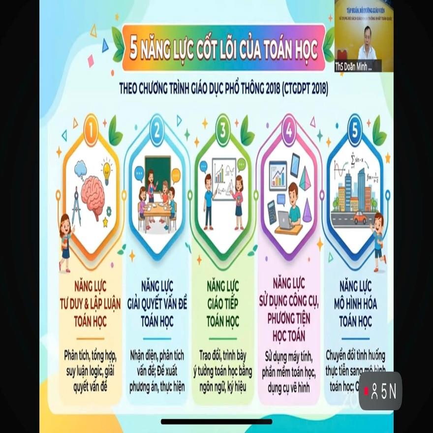 Tổ Tự nhiên 1 – trường THCS Nguyễn Trãi tích cực tham gia tập huấn sách giáo khoa mới.